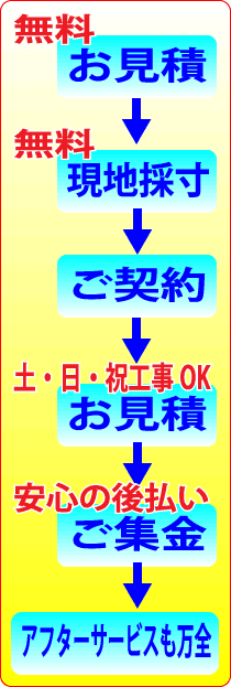 樹脂サッシ工事までの流れ